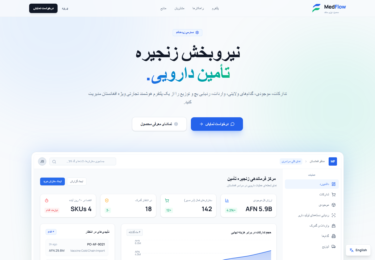 MedFlow pharmaceutical supply-chain website